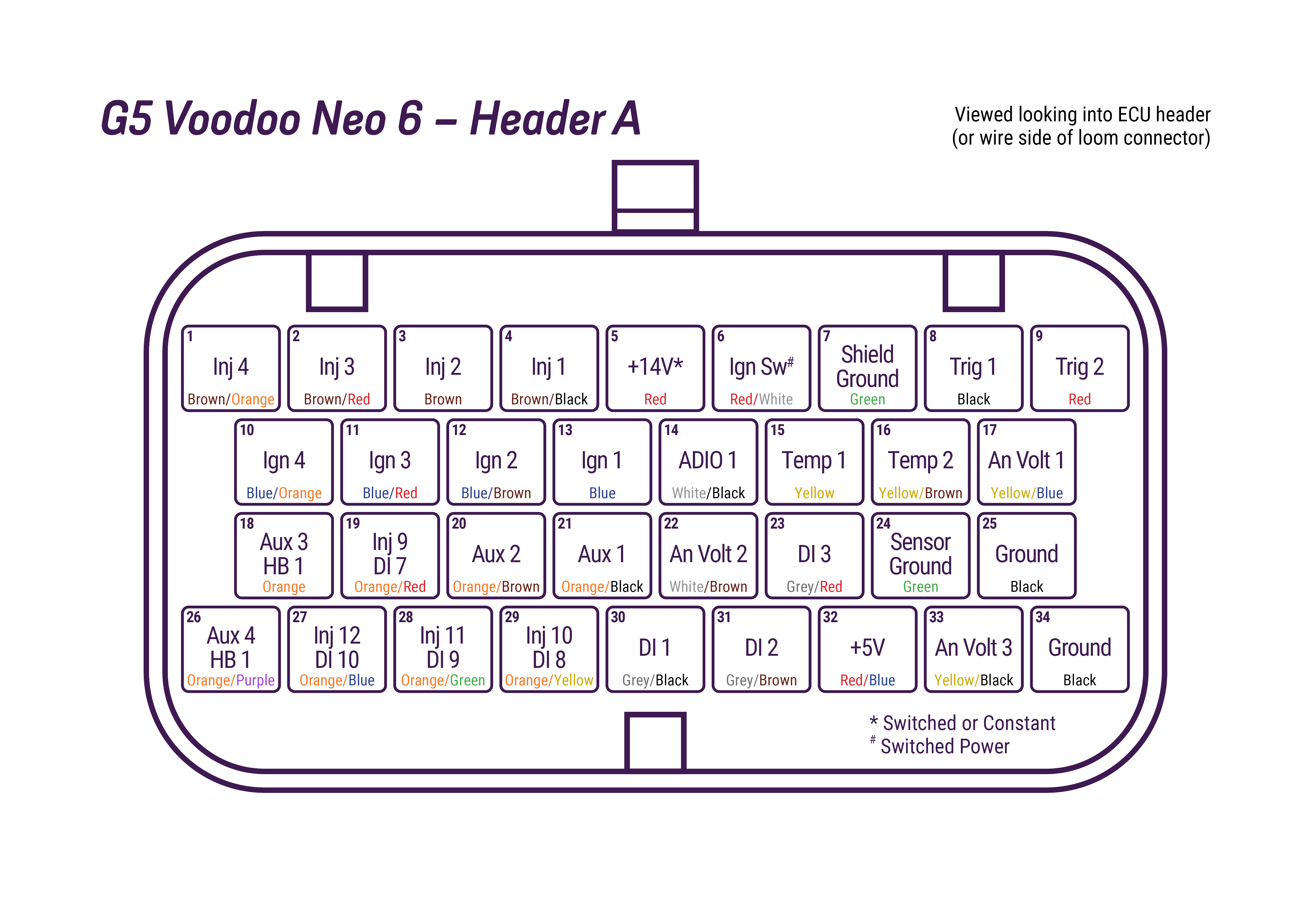 Neo 6 A-header.jpg