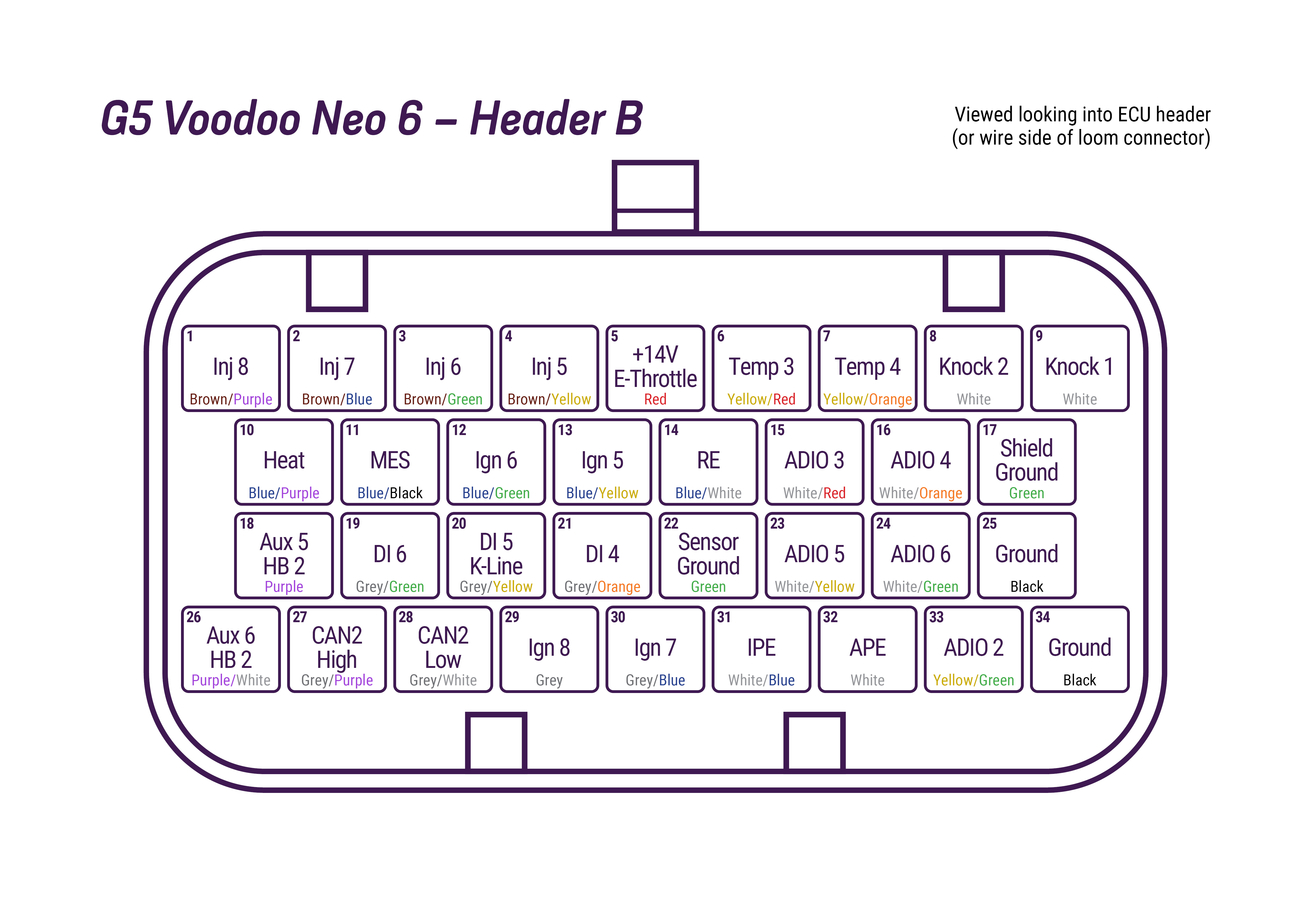 Neo 6 B-header.jpg