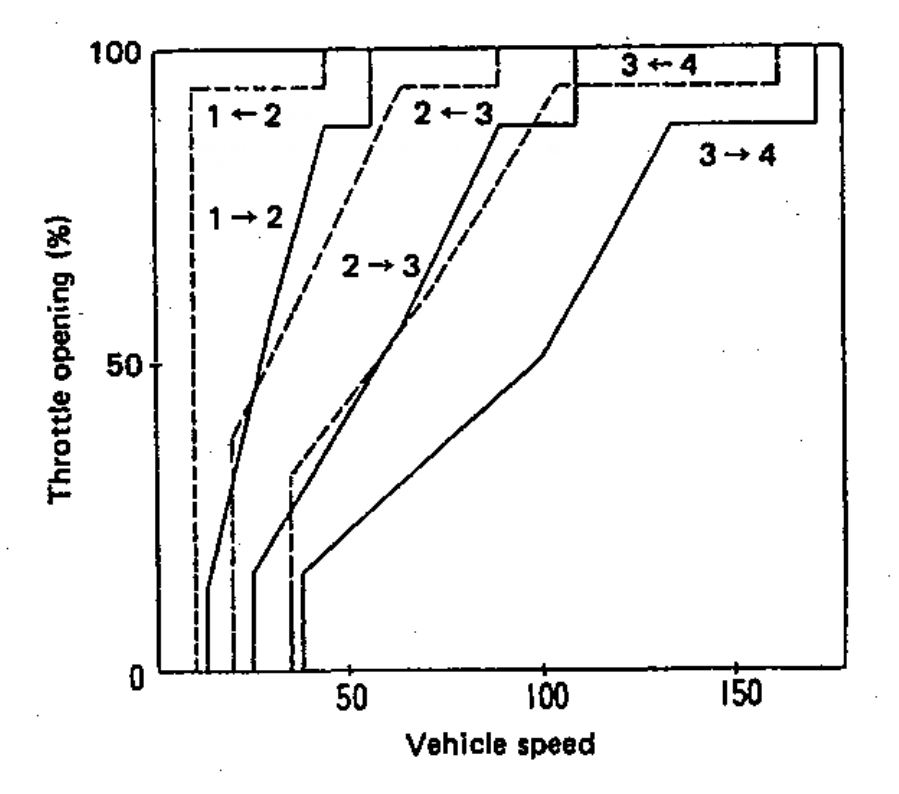 BC shift pattern.JPG