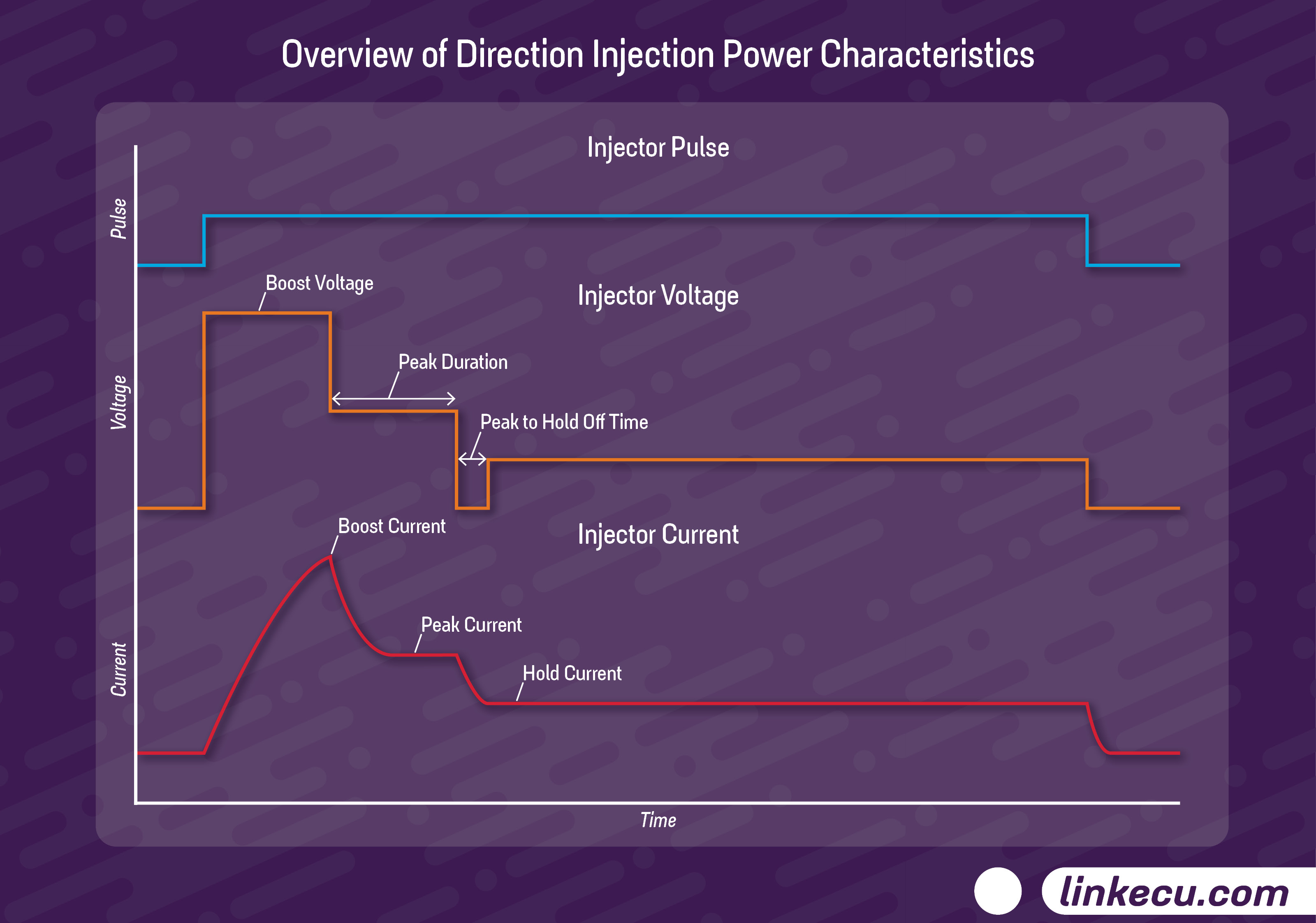 Injector Current.jpg