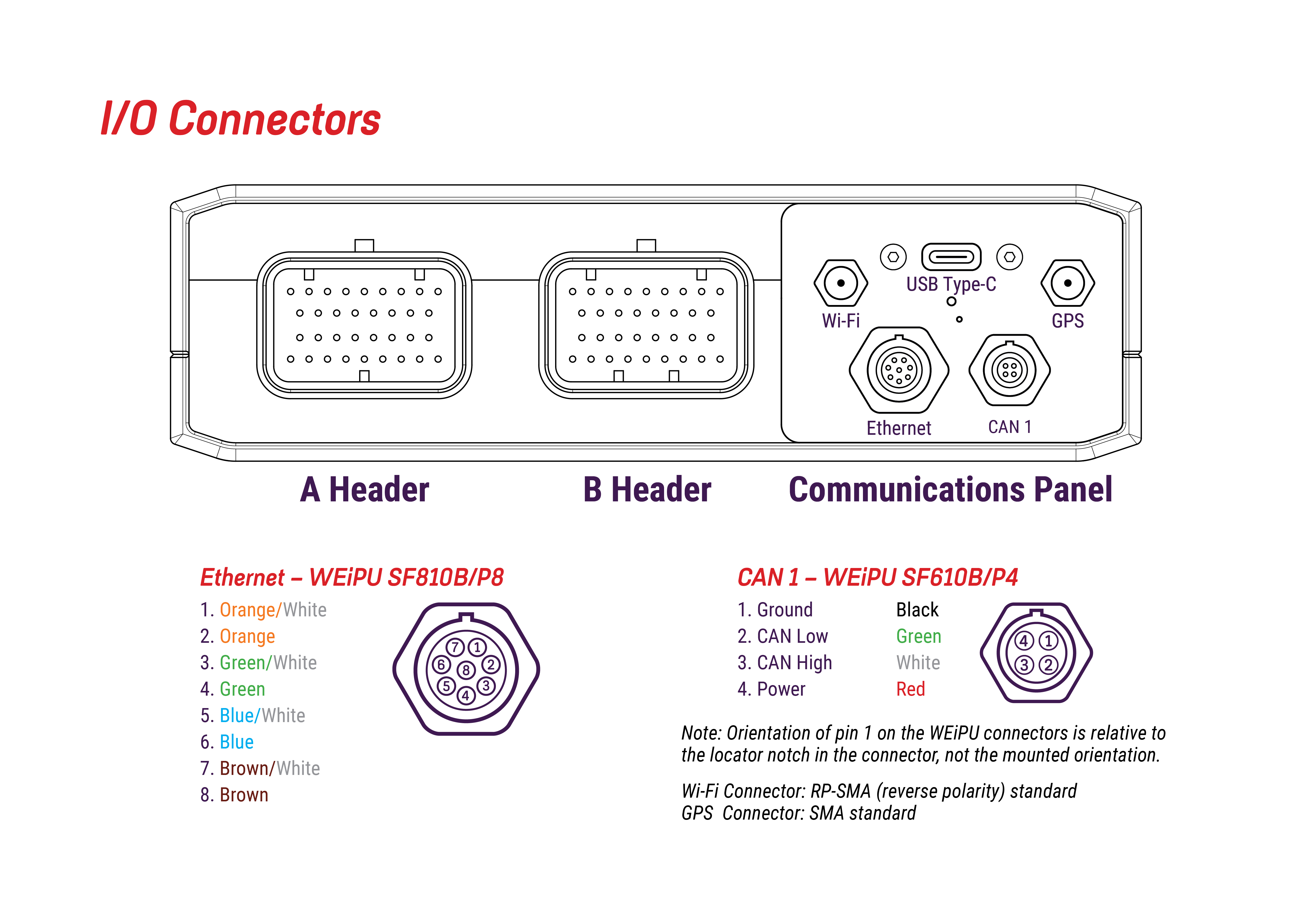 Neo headers+comms.jpg