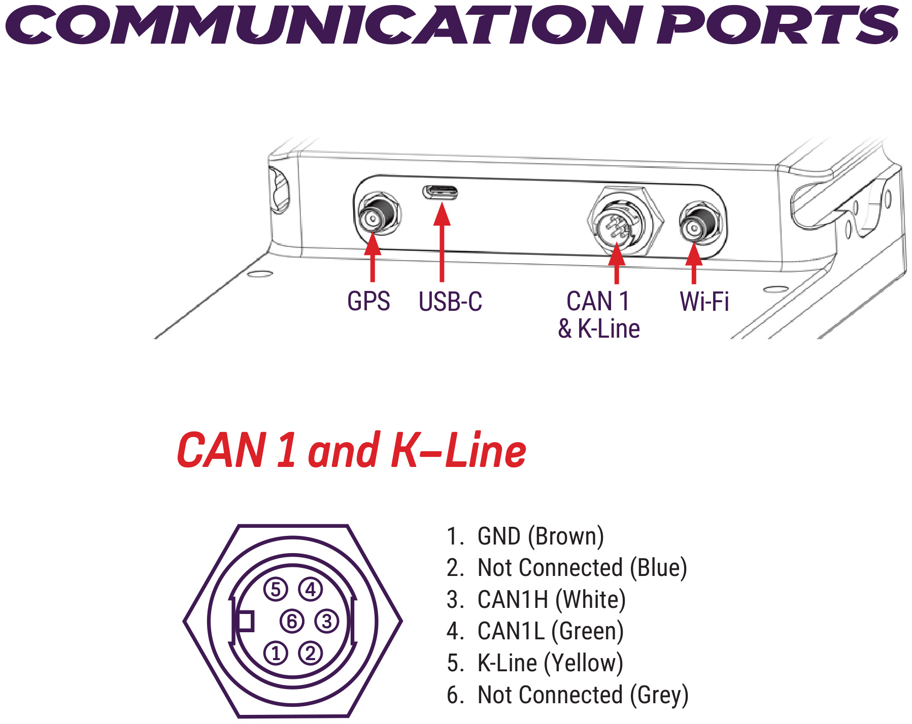 Comms ports.jpg